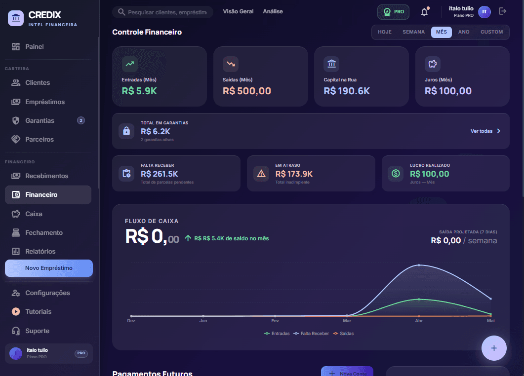 Credix dashboard